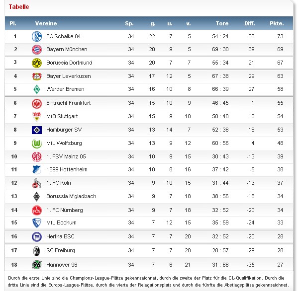 Tabelle.jpg